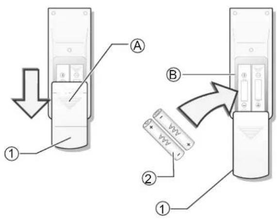 Diagram showing two remote control devices labeled A and B, with arrows indicating movement from device A to device B.
