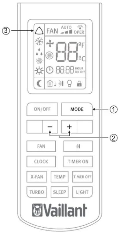 FAN AUTO OPER + 88°F C 88.88 HOUR ON OFF ON/OFF MODE - + FAN CLOCK TIMER ON X-FAN TEMP TIMER OFF TURBO SLEEP LIGHT Vaillant