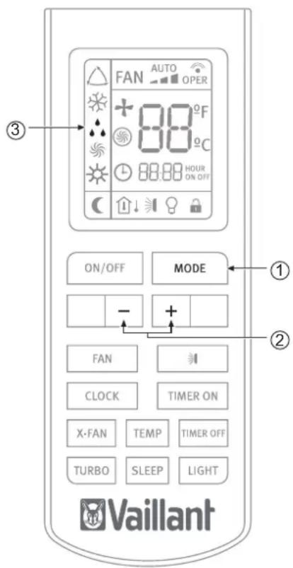 FAN AUTO OPER 88°F 88°C 88:88 HOUR ON OFF ON/OFF MODE - + FAN CLOCK TIMER ON X-FAN TEMP TIMER OFF TURBO SLEEP LIGHT Vaillant