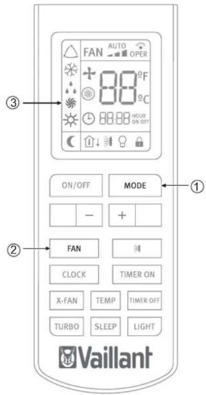 FAN AUTO OPER + 88°F C 88:88 HOUR ON OFF ON/OFF MODE - + FAN CLOCK TIMER ON X-FAN TEMP TIMER OFF TURBO SLEEP LIGHT Vaillant