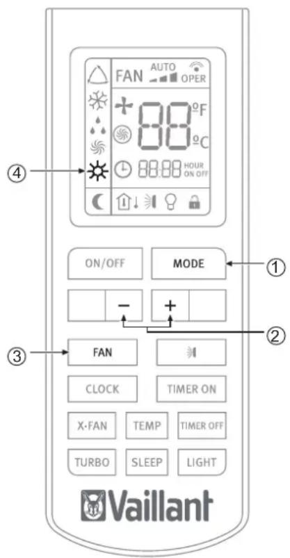 FAN AUTO OPER 88°F 88°C ON/OFF MODE - + ① ② ③ FAN CLOCK TIMER ON X·FAN TEMP TIMER OFF TURBO SLEEP LIGHT Vaillant