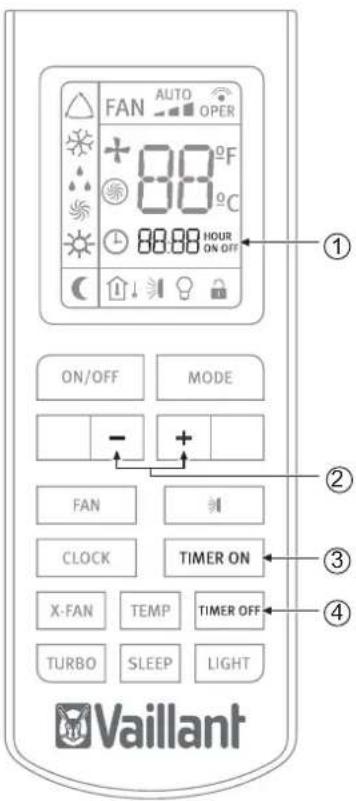 FAN AUTO OPER + 88°F C 88.88 HOUR ON OFF ON/OFF MODE - + FAN TIMER ON CLOCK TIMER ON X-FAN TEMP TIMER OFF TURBO SLEEP LIGHT Vaillant