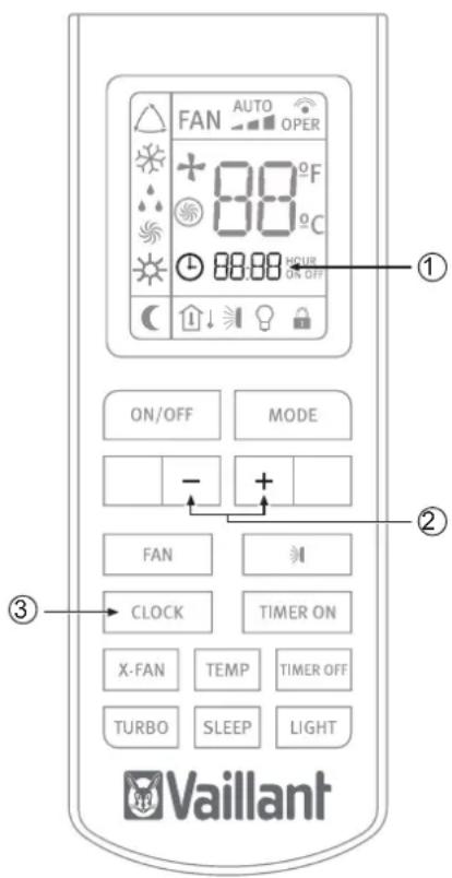 FAN AUTO OPER + 88°F C 88.88 HOUR ON OFF ON/OFF MODE - + FAN TIMER ON CLOCK TIMER ON X-FAN TEMP TIMER OFF TURBO SLEEP LIGHT Vaillant