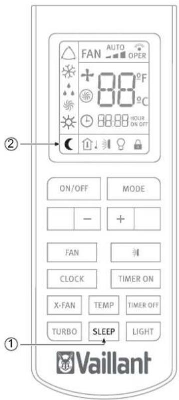 FAN AUTO OPER + 88°F C 88.88 HOUR ON OFF ON/OFF MODE - + FAN CLOCK TIMER ON X-FAN TEMP TIMER OFF TURBO SLEEP LIGHT ② ① Vaillant