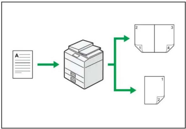 RICOH Aficio SP 3610SF - Vous pouvez effectuer des copies à l'aide de différentes fonctions - 1