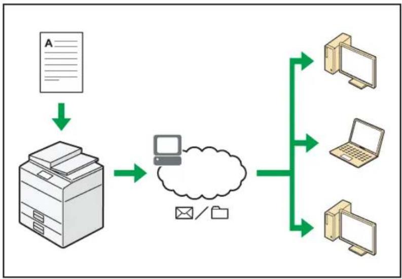 RICOH Aficio SP 3610SF - Vous pouvez utiliser le scanner dans un environnement réseau - 1