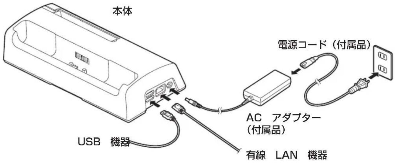 本体 USB 機器 電源コード(付属品) AC アダプター (付属品) 有線 LAN 機器