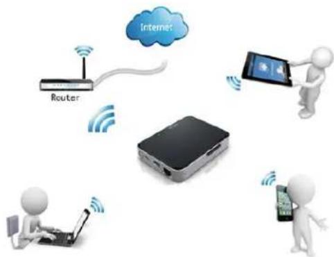 Router Internet