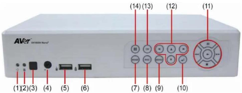 AVer EX1000H Home* (1)(2)(3) (4) (5) (6) (14) (13) (12) (11) (7) (8) (9) (10)