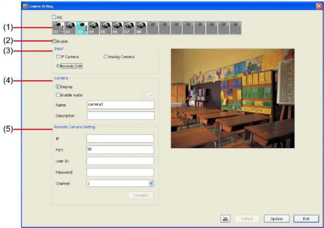 Camera Setting (1) (2) (3) (4) (5) ALL 01 02 03 04 05 06 07 08 Enable Input IP Camera Analog Camera Remote DVR Camera Display Enable Audio Name camera3 Description Remote Camera Setting IP Port 90 User ID Password Channel 1 Connect Default Update Exit