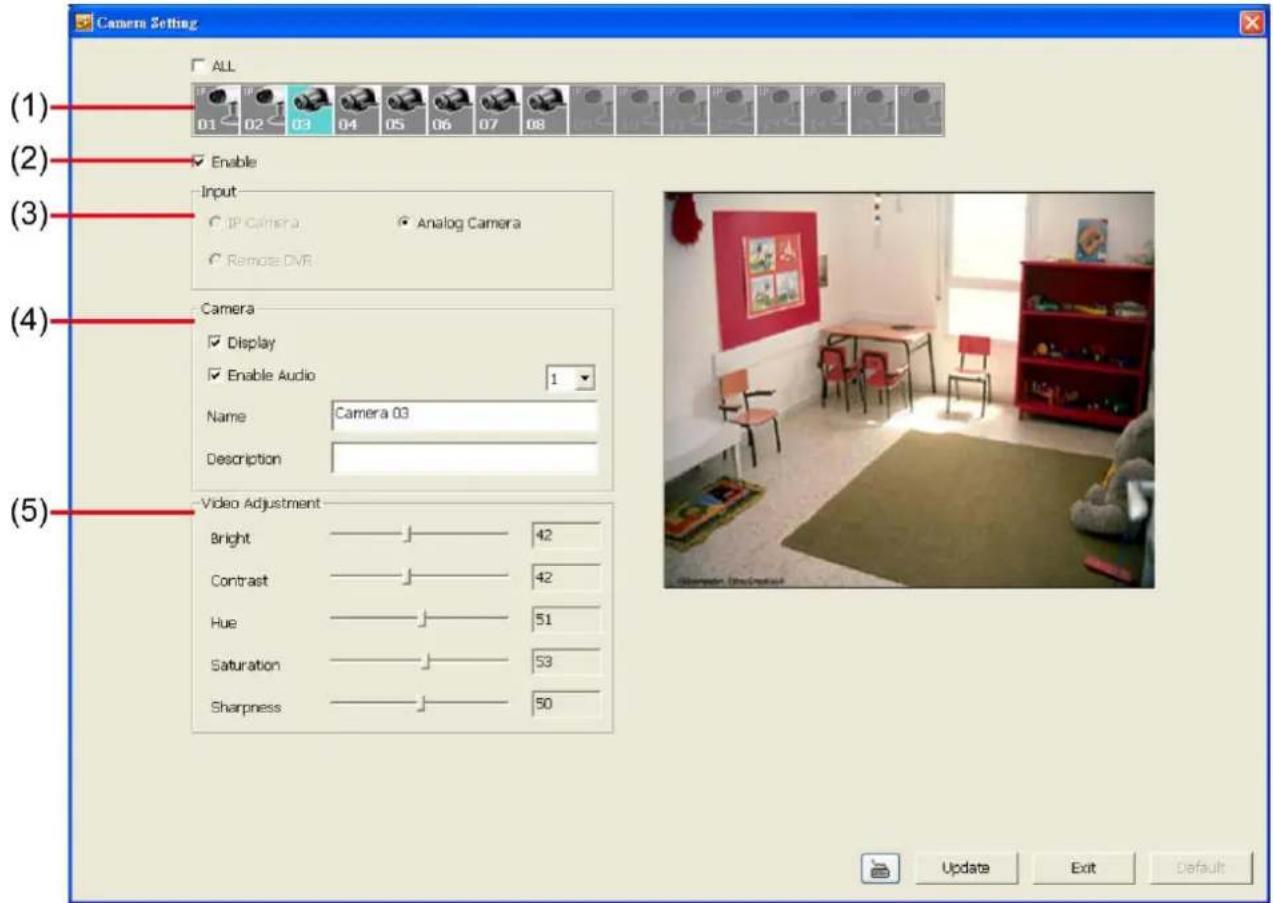 (1) (2) (3) (4) (5) Camera Setting ALL 01 02 03 04 05 06 07 08 Enable Input IP Camera Analog Camera Remote DVR Camera Display Enable Audio 1 Name Camera 03 Description Video Adjustment Bright 42 Contrast 42 Hue 51 Saturation 53 Sharpness 50 Update Exit Default