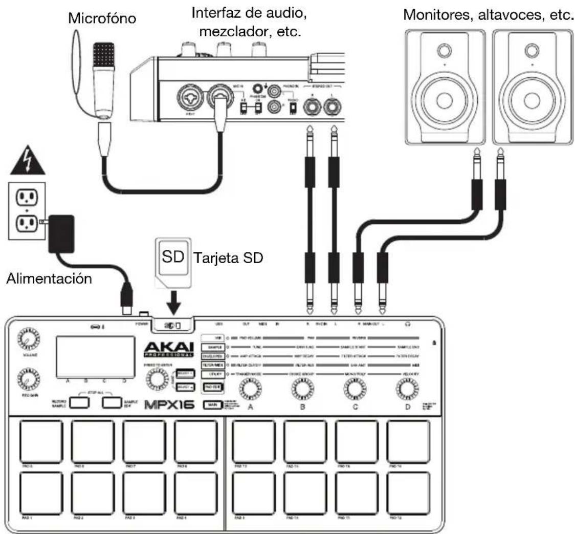 AKAI MPX16 - Diagrama de instalación y conexión rápida - 1