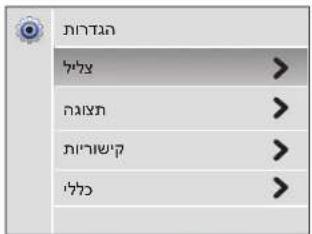 תְרָה בַרְה >