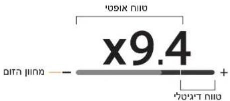 x9.4 +
