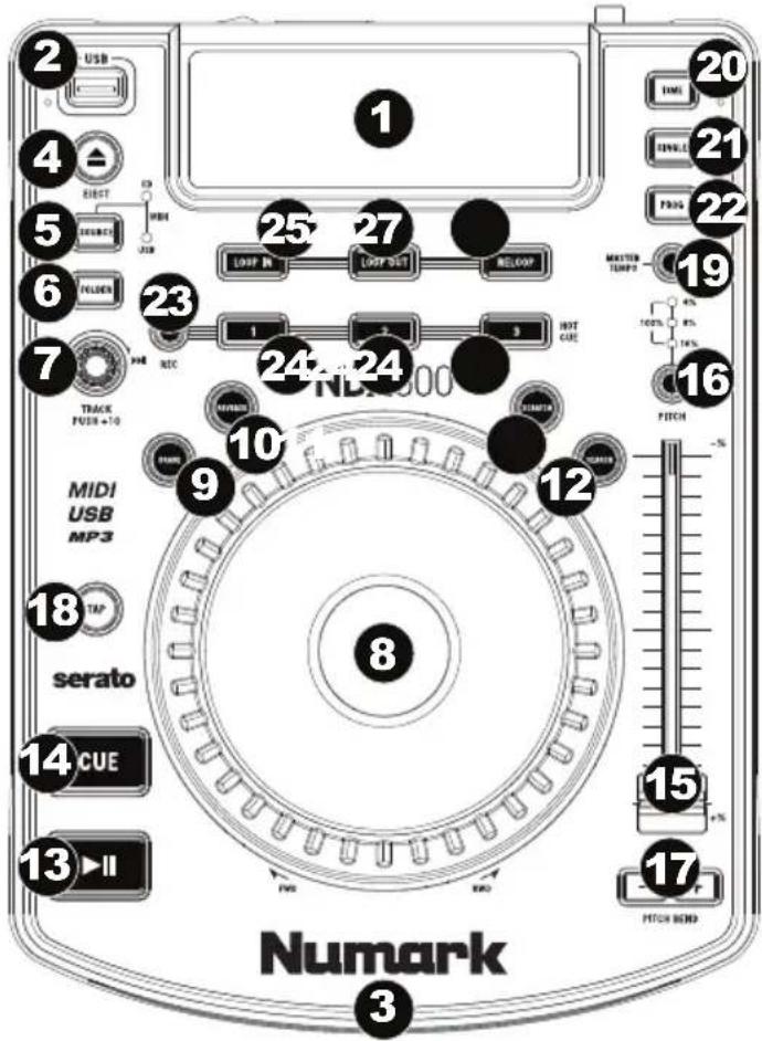 2 USB, 4, 5, 6, 7, TRACK, FUSR +10, MIDI, USB, MP3, 18, SERATO, 14 CUE, 13 II, Numark, 3, 1, 25 27, LOOP OUT, RELOOP, 1 2 3, 10 12, 9 15 17, INTC CUE, PITCH, - %