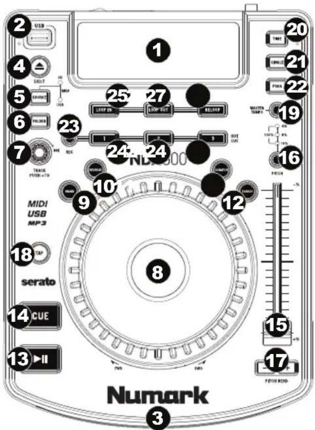 2, USB, 4, ELECT, 5, SWITCH, 6, FILTER, 7, TRACK, PUM=10, MIDI, USB, MP3, 18, TAP, serato, 14, CUE, 13 ▶II, Numark, 1, 25, 27, LOOP IN, LOOP OUT, RELOAD, 23, 1, 24, 24, NET CUI, 19, 16, 12, LUNCH, 10, 8, 15, 17, FECH RUBS, TIME, UPRIZ, FIND, MASTER TUMP, 100% W/L, 100% W/L, FECH