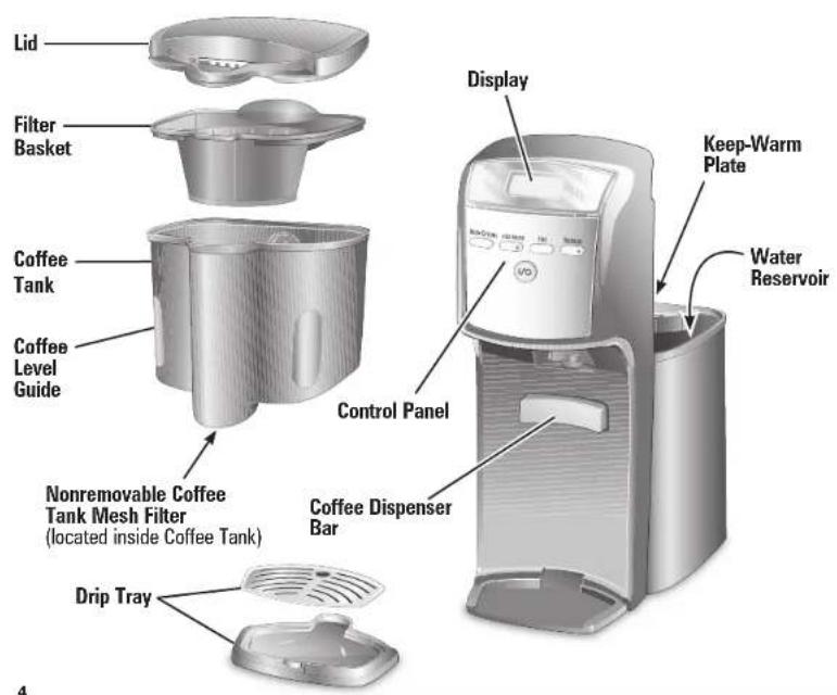 Lid Filter Basket Coffee Tank Coffee Level Guide Nonremovable Coffee Tank Mesh Filter (located inside Coffee Tank) Drip Tray Display Control Panel Keep-Warm Plate Water Reservoir Coffee Dispenser Bar