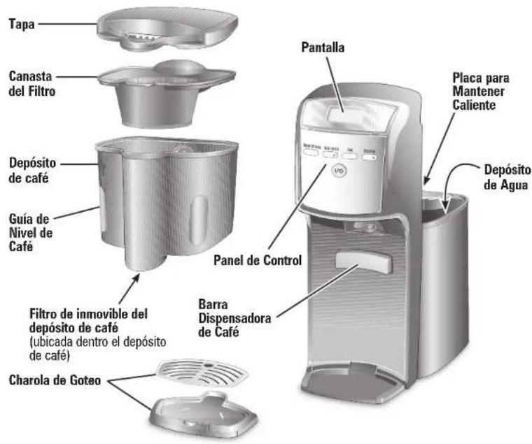 Tapa Canasta del Filtro Depósito de café Guía de Nivel de Café Filtro de inmovible del depósito de café (ubicada dentro el depósito de café) Charola de Goteo Pantalla Panel de Control Barra Dispensadora de Café Placa para Mantener Caliente Depósito de Agua