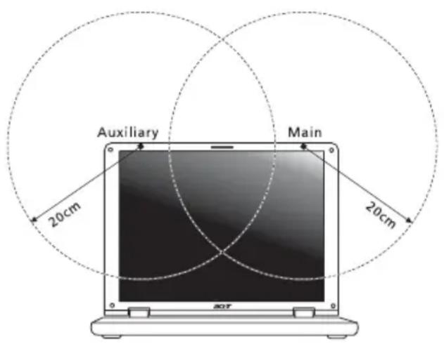 ACER Iconia Tab A701 - FCC RF-Sicherheitsvoraussetzungen - 2