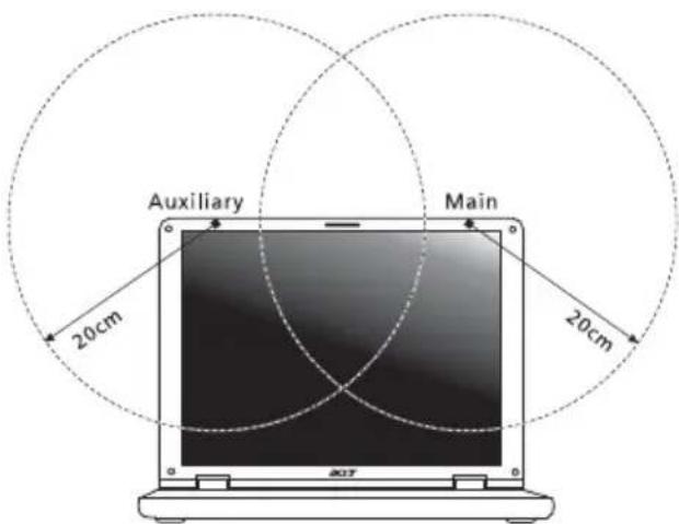 Auxiliary Main 20cm 20cm