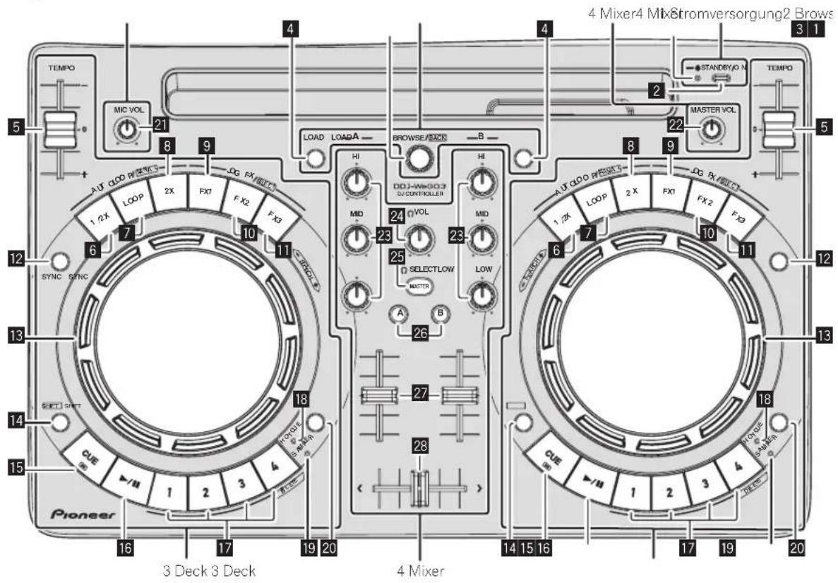 4 Mixer4 Mix8stromversorgung2 Brows STANDBY/O N TEMPO 5 MIC VOL 21 8 9 LOAD LOADA BROWSE/BACK B HI 24 VOL 23 VOL MID 25 SELECTLOW MAETER A B AUTO GLOO PERSK5 1/2X LOOP 2X FX7 FX2 FX3 10 6 SYNC SYNC 13 SELECT SHIFT 14 CUE 15 Pioneer 16 17 19 20 3 Deck 3 Deck 4 Mixer 14 15 16 17 19 20 12 13 12 11 10 FX1 FX2 FX3 1/2X LOOP 2X FX0 FX1 FX2 FX3 12 13 18 27 28 CUE 1/II 1 2 3 4 14 15 16 17 19 20