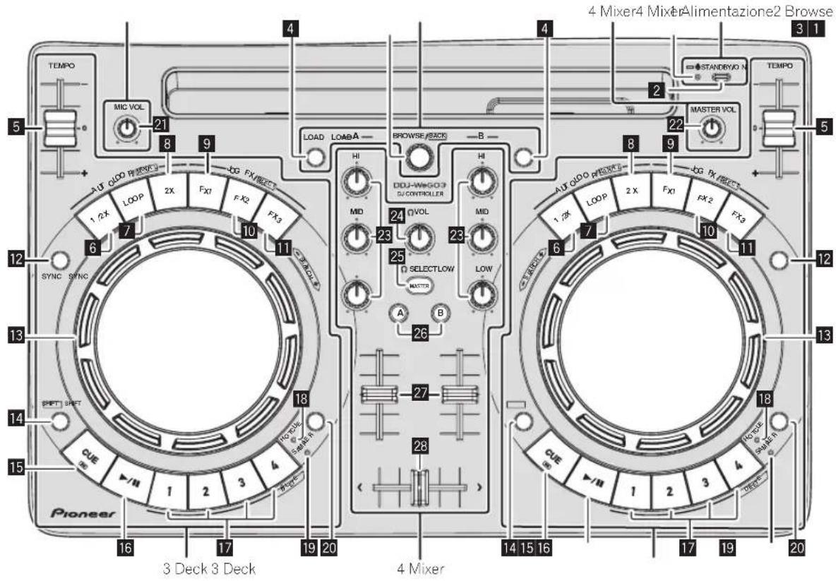 4 Mixer4 Mixer Alimentazione2 Browse STANDRYO N TEMPO 5 MIC VOL 21 8 9 LOAD LOABA BROWSE/BACK HI DDU-WESCO3 DJ CONTROLLER HI AUTO QUDO PIONKS DG RX /ELEC1 1.2X LOOP 2X FX2 FX2 FX3 10 11 24 23 25 SELECTLOW MAKTER A B 26 27 28 CUE 1 2 3 4 Pioneer 16 17 19 20 14 15 16 17 19 20 3 Deck 3 Deck 4 Mixer