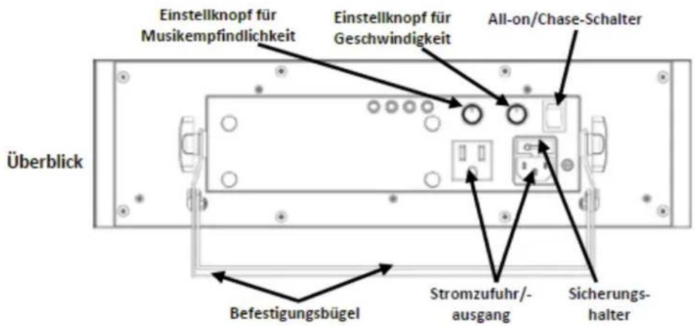 Einstellknopf für Musikempfindlichkeit Einstellknopf für Geschwindigkeit All-on/Chase-Schalter Überblick Befestigungsbügel Stromzufuhr/- ausgang Sicherungs- halter