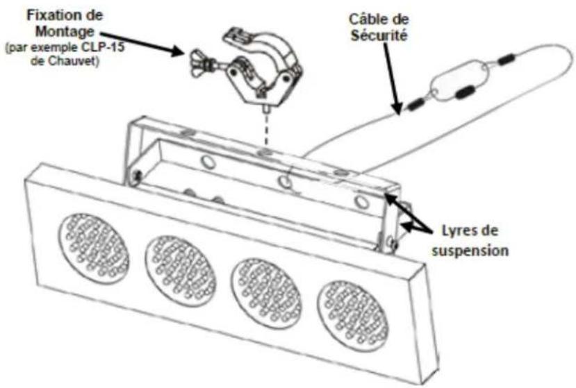 Fixation de Montage (par exemple CLP-15 de Chauvet) Câble de Sécurité Lyres de suspension