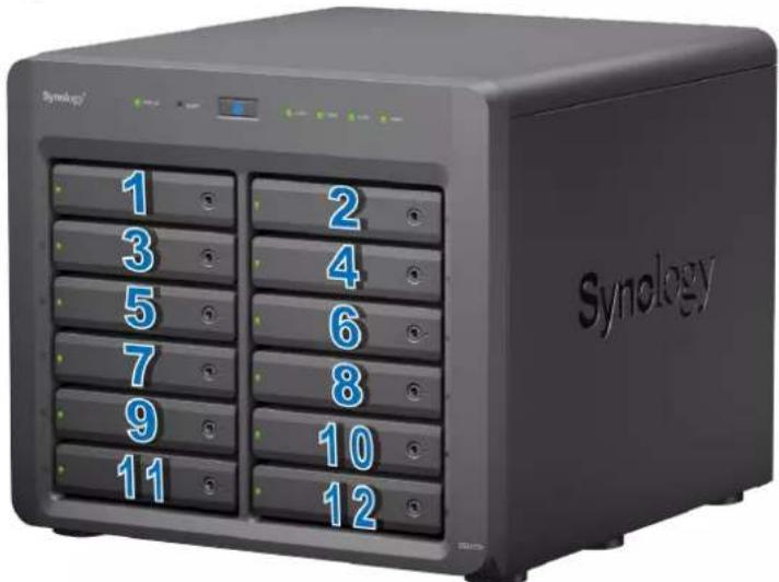 Synology 1 2 3 4 5 6 7 8 9 10 11 12 Synology