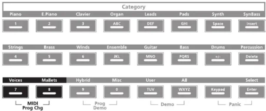 Category Piano E.Piano Clavier Organ Leads Pads Synth SynBass 1 2 3 ABC DEF GHISpace Insert Strings Brass Winds Ensemble Guitar Bass Drums Percussion 4 5 6 JKL MNO PQRS +/- Delete Voices Mallets Hybrid Misc User All Select 7 8 9 0 TUV WXYZ Keypad Enter MIDI Prog Chg Prog Demo Demo Panic