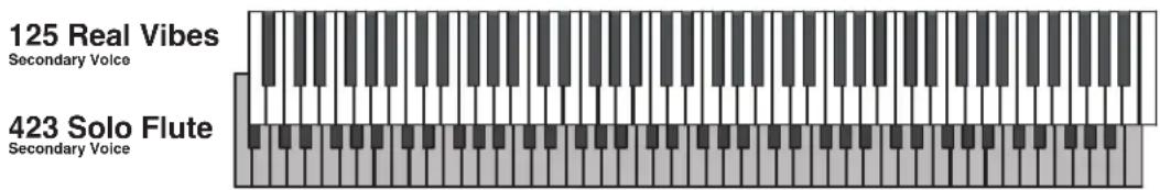 125 Real Vibes Secondary Voice 423 Solo Flute Secondary Voice