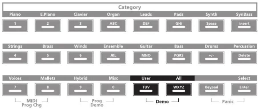 Category Piano E.Piano Clavier Organ Leads Pads Synth SynBass 1 2 3 ABC DEF GHISpace Insert Strings Brass Winds Ensemble Guitar Bass Drums Percussion 4 5 6 JKL MNO PQRS +/- Delete Voices Mallets Hybrid Misc User All Select 7 8 9 0 TUV WXYZ Keypad Enter MIDI Prog Chg Prog Demo Demo Panic