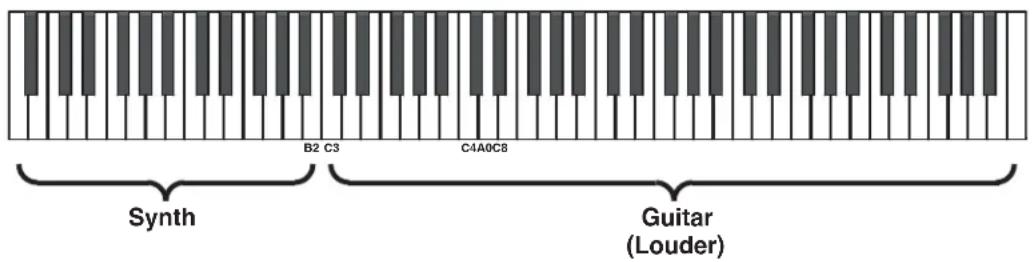 Synth B2 C3 C4A0C8 Guitar (Louder)