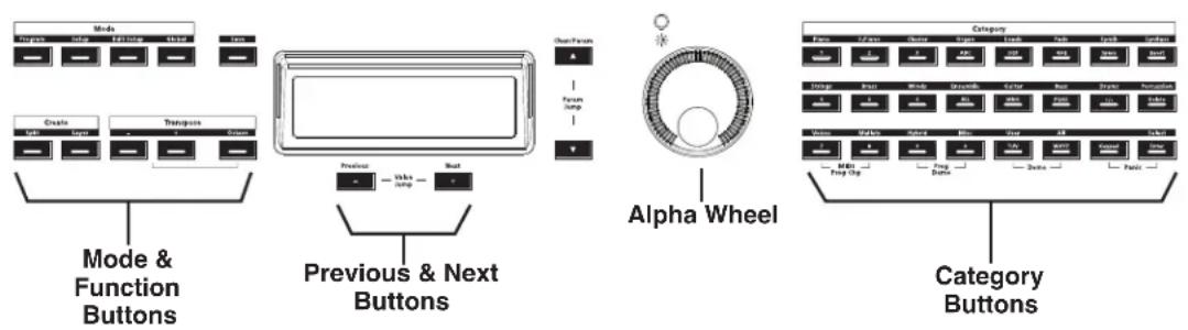 Mode Function Button Create Enter Transporter Previous & Next Buttons Chancfever Focus Jump Previous Wake Jump Next Alpha Wheel Category Buttons Category Furns Falls Gears Locks Shells Locks Shells Shells Voltage Load Winds Ground Control Reset Branch Acceleration Power MRR Frog Chg Frog Bunds Balance Check Finish