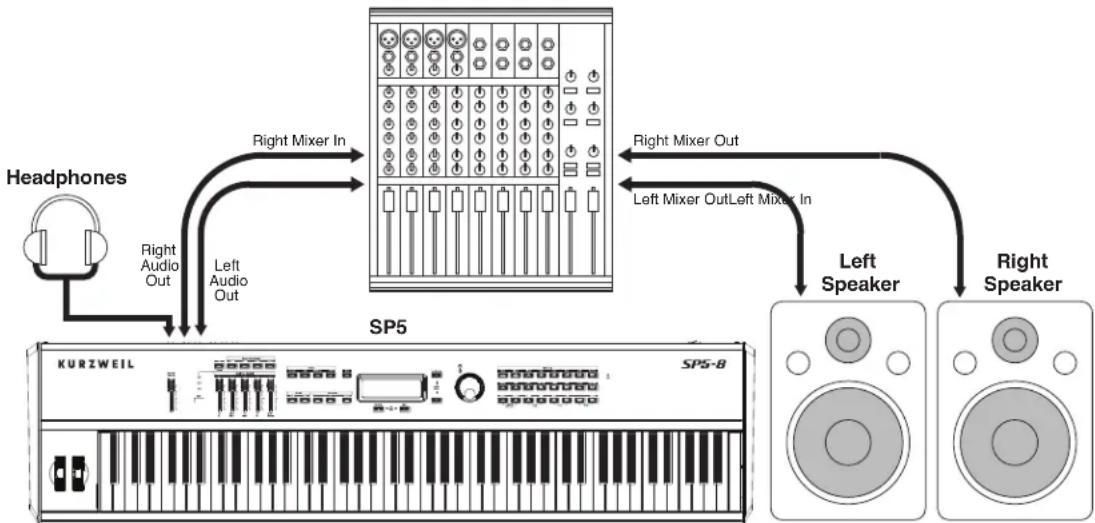 Kurzweil SP5-8 - Connecting to Your Audio System - 2
