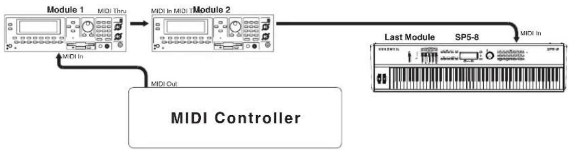 Kurzweil SP5-8 - Connecting More Sound Modules - 2