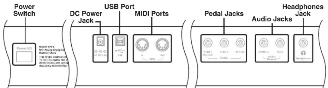 Power Switch DC Power Jack USB Port MIDI Ports Power I/O Model: SPS-8 Mth Young Chang Co. Made in China THIS DEVICE COMPLIES AT TO THE FOLLOWING TWO C INTERFERENCE AND (2) THE INCLUDING INTERFERENCE Pedal Jacks Audio Jacks Headphones Jack