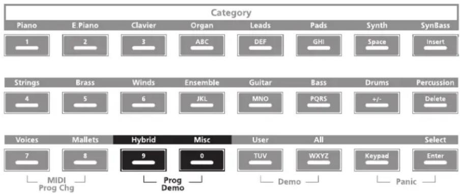 Category Piano E.Piano Clavier Organ Leads Pads Synth SynBass 1 2 3 ABC DEF GHISpace Insert Strings Brass Winds Ensemble Guitar Bass Drums Percussion 4 5 6 JKL MNO PQRS +/- Delete Voices Mallets Hybrid Misc User All Select 7 8 9 0 TUV WXYZ Keypad Enter MIDI Prog Chg.Prog Demo Demo Panic