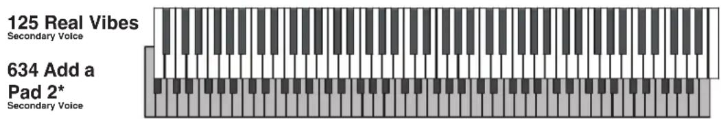 125 Real Vibes Secondary Voice 634 Add a Pad 2* Secondary Voice