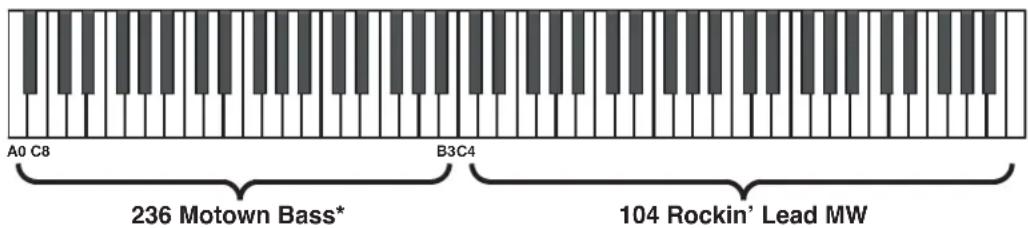 A0 C8 B3C4 236 Motown Bass* 104 Rockin' Lead MW