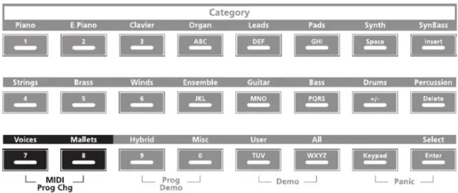 Category Piano E.Piano Clavier Organ Leads Pads Synth SynBass 1 2 3 ABC DEF GHISpace Insert Strings Brass Winds Ensemble Guitar Bass Drums Percussion 4 5 6 JKL MNO PQRS +/- Delete Voices Mallets Hybrid Misc User All Select 7 8 9 0 TUV WXYZ Keypad Enter MIDI Prog Chg Prog Demo Demo Panic