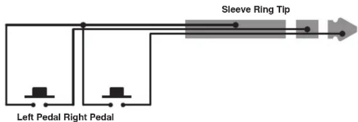 Sleeve Ring Tip Left Pedal Right Pedal
