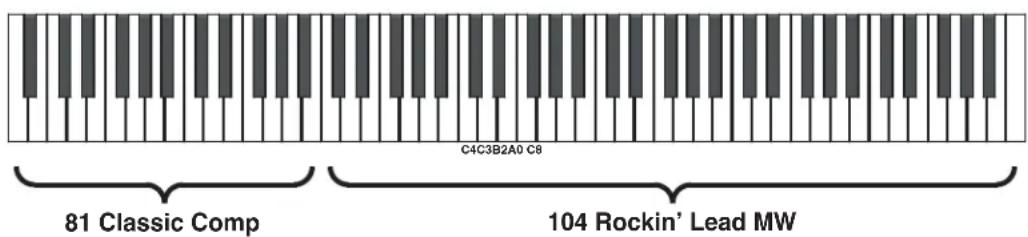 81 Classic Comp C4C3B2A0 C8 104 Rockin' Lead MW