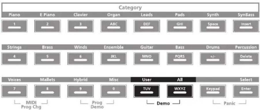 Category Piano E.Piano Clavier Organ Leads Pads Synth SynBass 1 2 3 ABC DEF GHISpace Insert Strings Brass Winds Ensemble Guitar Bass Drums Percussion 4 5 6 JKL MNO PQRS +/- Delete Voices Mallets Hybrid Misc User All Select 7 8 9 0 TUV WXYZ Keypad Enter MIDI Prog Chg Prog Demo Demo Panic