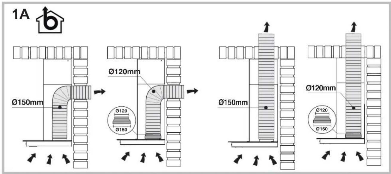 1A Ø150mm Ø120mm Ø120 Ø150 Ø150mm Ø120mm Ø120 Ø150