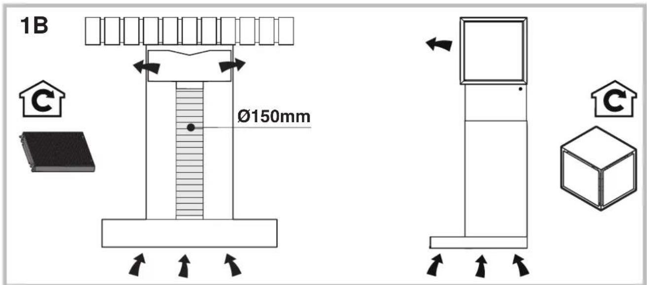 1B Ø150mm C C