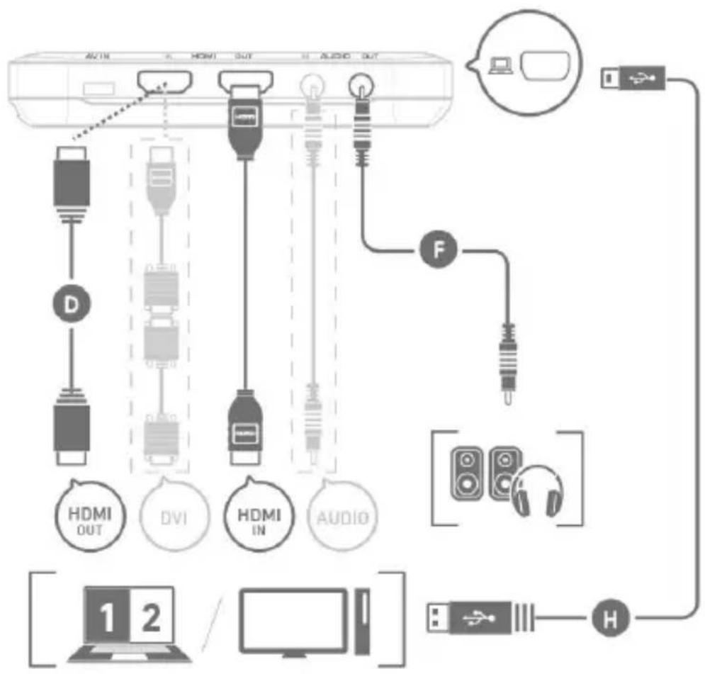 AVERMEDIA C875 - Conexión al PC – Sobremesa / Portátil - 1