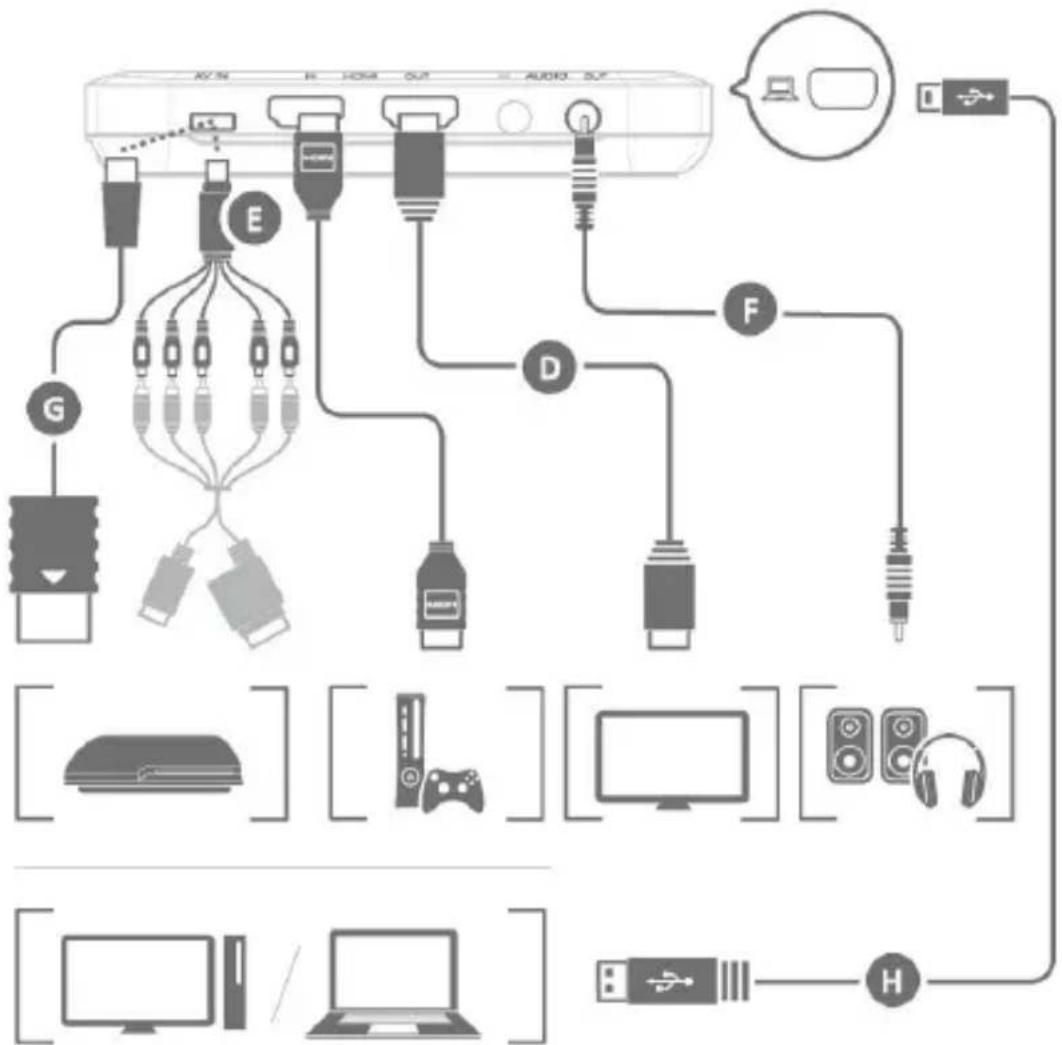 Diagram illustrating the network of audio equipment connections, showing audio devices, routers, and computer hardware.