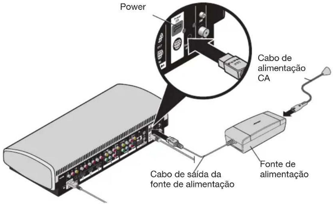 Power Cabo de alimentação CA Cabo de saída da fonte de alimentação Fonte de alimentação