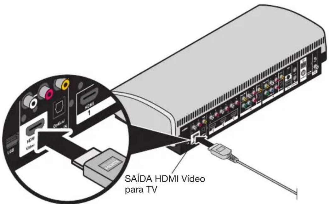 BOSE Lifestyle 525 Series III - Caixa do console de controle - 6